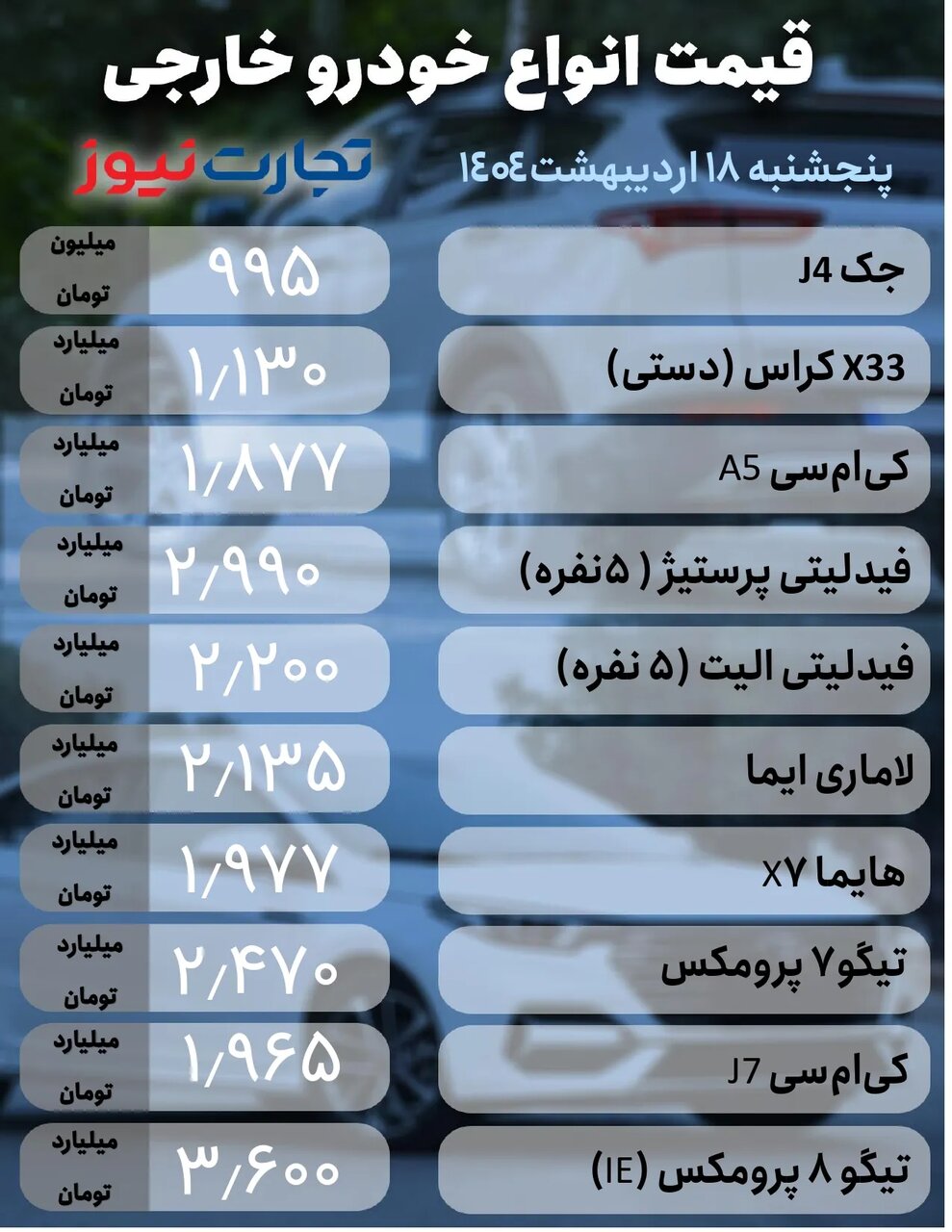 قیمت خودرو در بازار آزاد امروز پنجشنبه ۱۸ اردیبهشت ۱۴۰۴