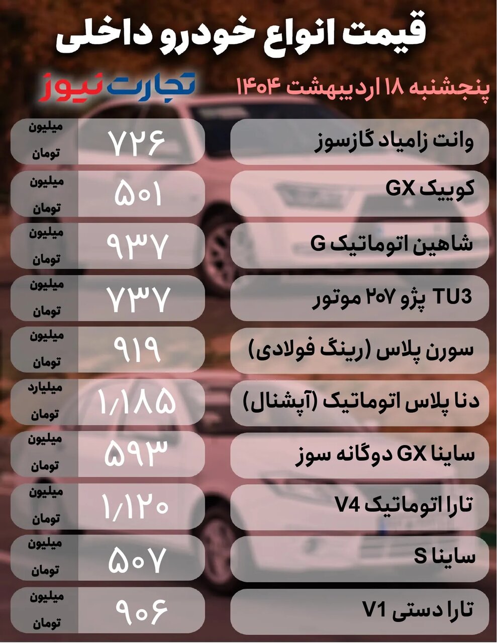 قیمت خودرو در بازار آزاد امروز پنجشنبه ۱۸ اردیبهشت ۱۴۰۴