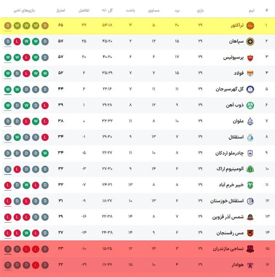 جدول لیگ برتر