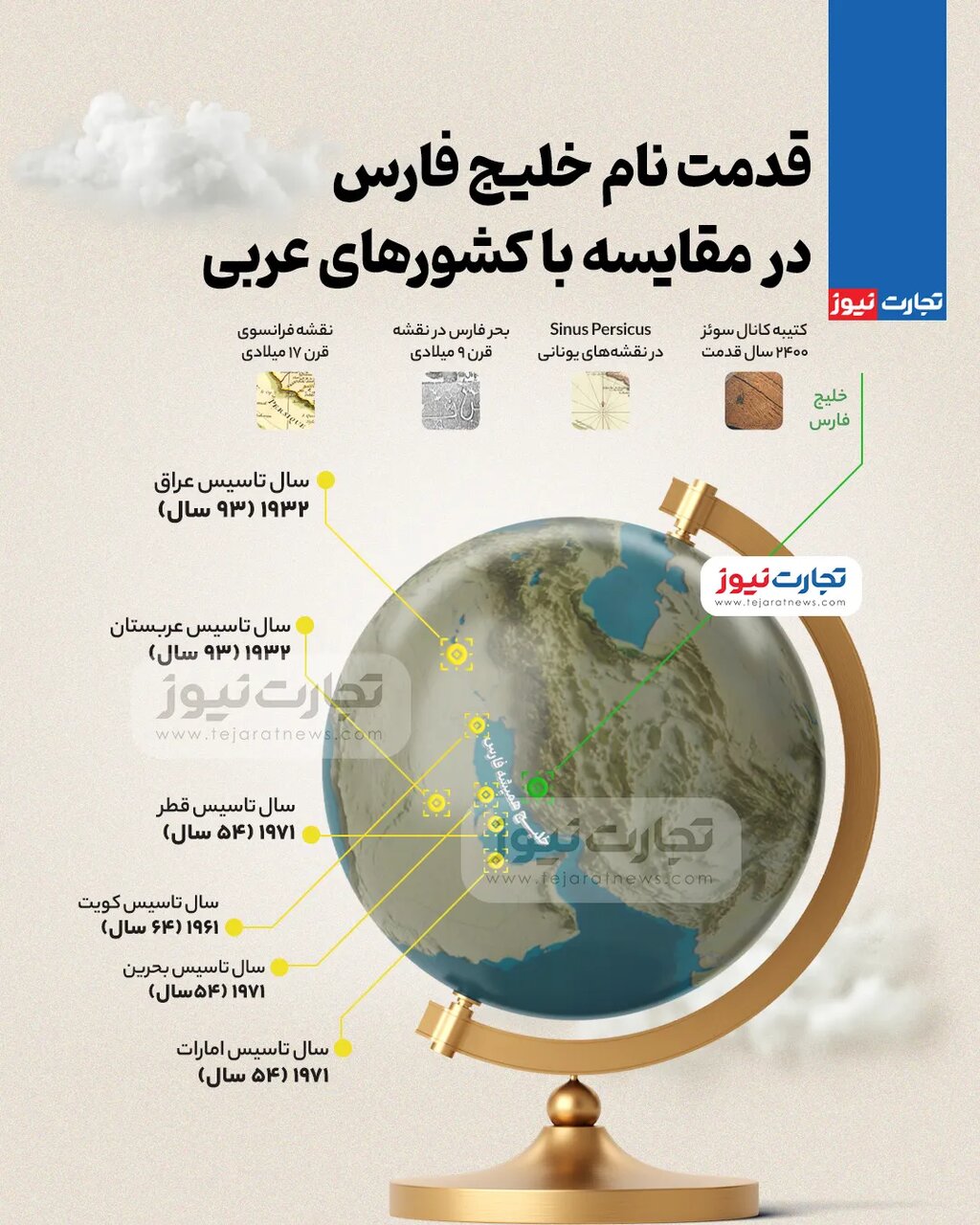 اینفوگرافیک درباره خلیج فارس