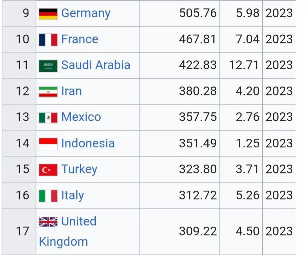 میزان مصرف برق ایران با کشورهای همسایه و اروپاییها چقدر فرق دارد؟ +جدول