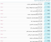 ساعت بازی استقلال و صنعت نفت آبادان +ترکیب احتمالی