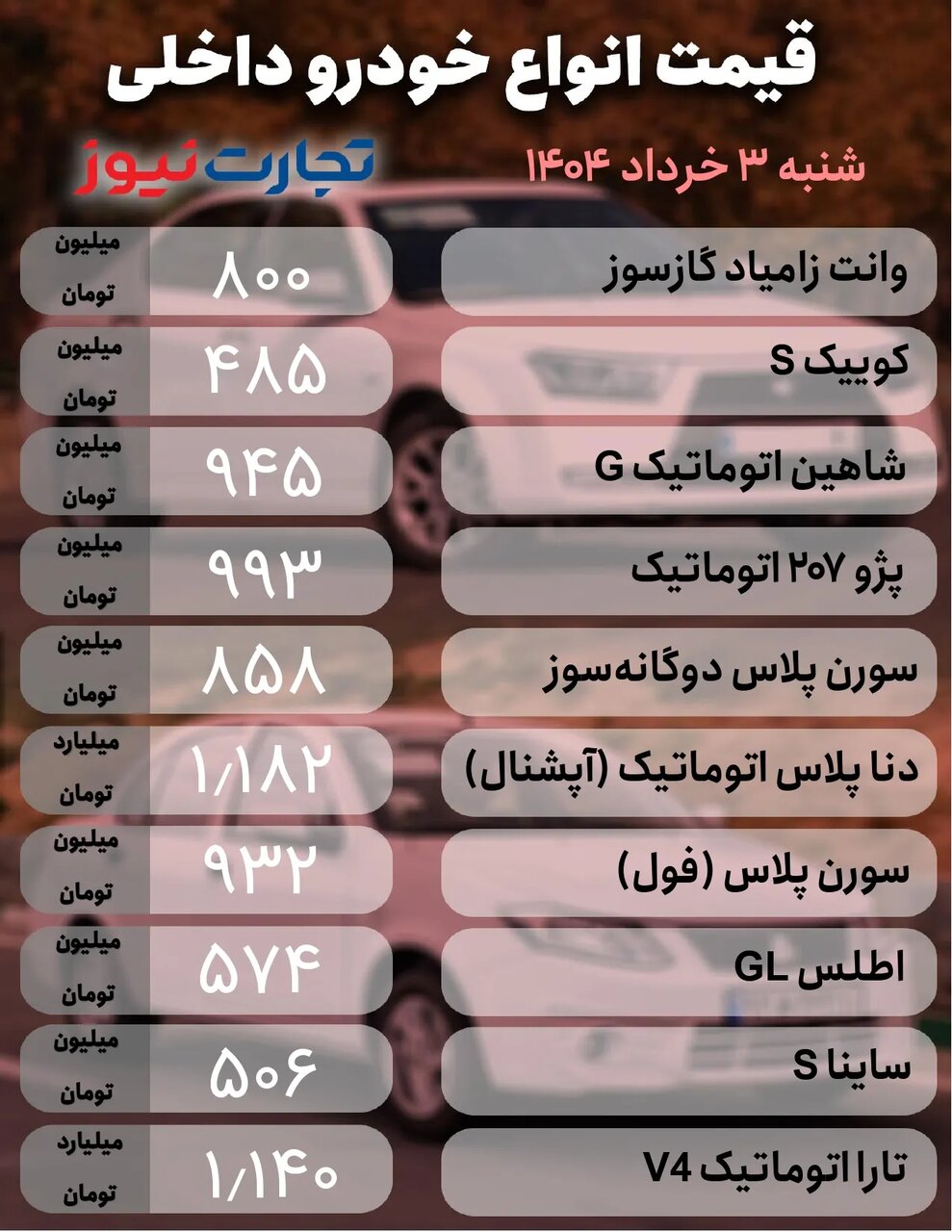 قیمت محصولات ایران خودرو و سایپا امروز شنبه ۳ خرداد ۱۴۰۴ +جدول