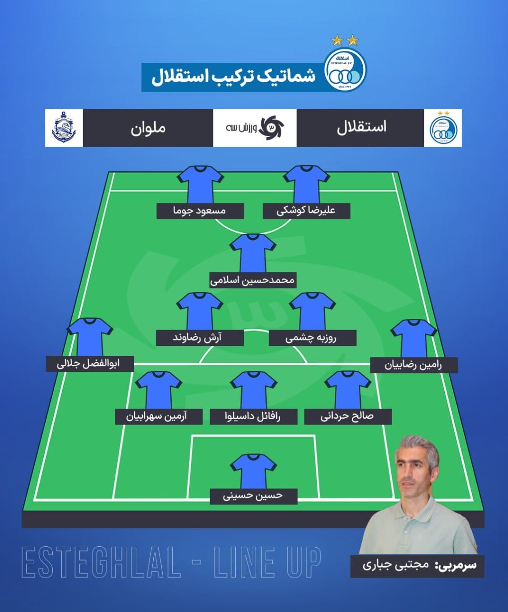 ترکیب استقلال