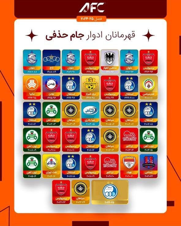 قهرمان های تاریخ جام حذفی