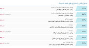 پخش زنده فینال لیگ قهرمانان اروپا از تلویزیون/ ساعت بازی اینتر و پاری‌سن‌ژرمن