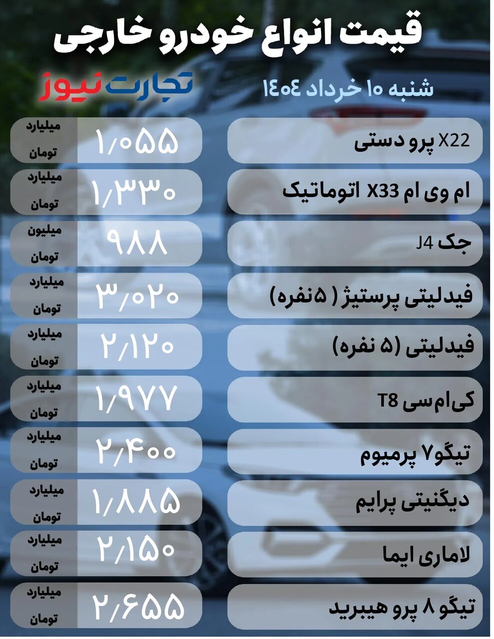 قیمت محصولات ایران خودرو و سایپا امروز شنبه ۱۰ خرداد ۱۴۰۴ +جدول