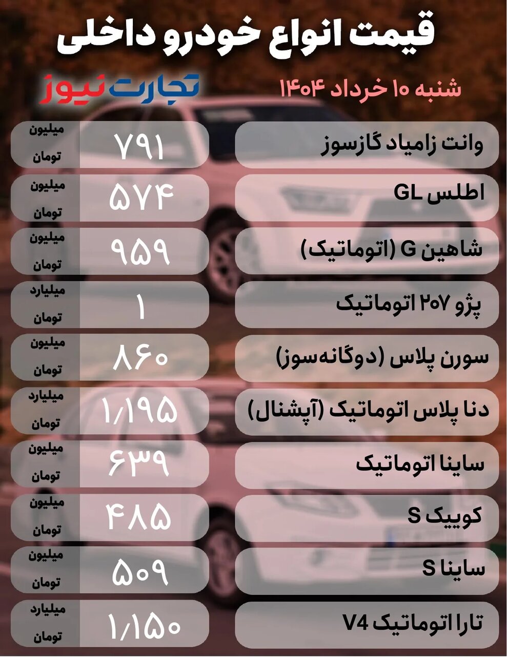 قیمت محصولات ایران خودرو و سایپا امروز شنبه ۱۰ خرداد ۱۴۰۴ +جدول