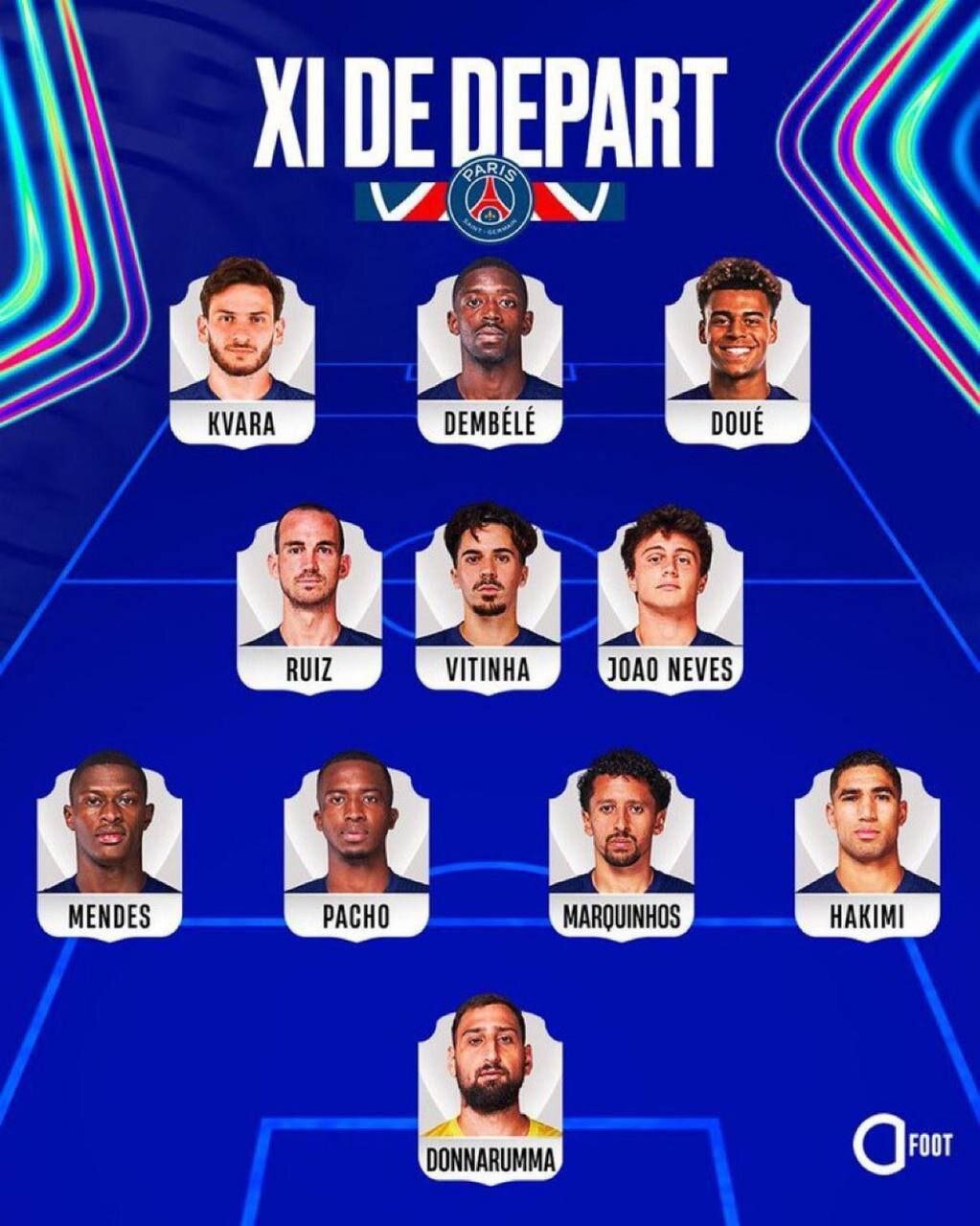 ترکیب پی اس جی