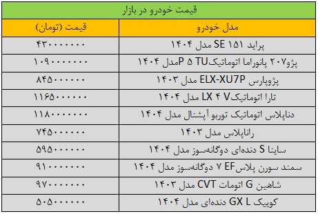 جهش قیمت‌ها در بازار خودرو/ آخرین قیمت پژو، سمند، شاهین، کوییک و دنا