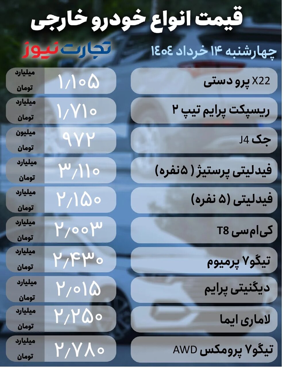 قیمت روز خودرو برای چهارشنبه ۱۴ خرداد ۱۴۰۴ +جدول
