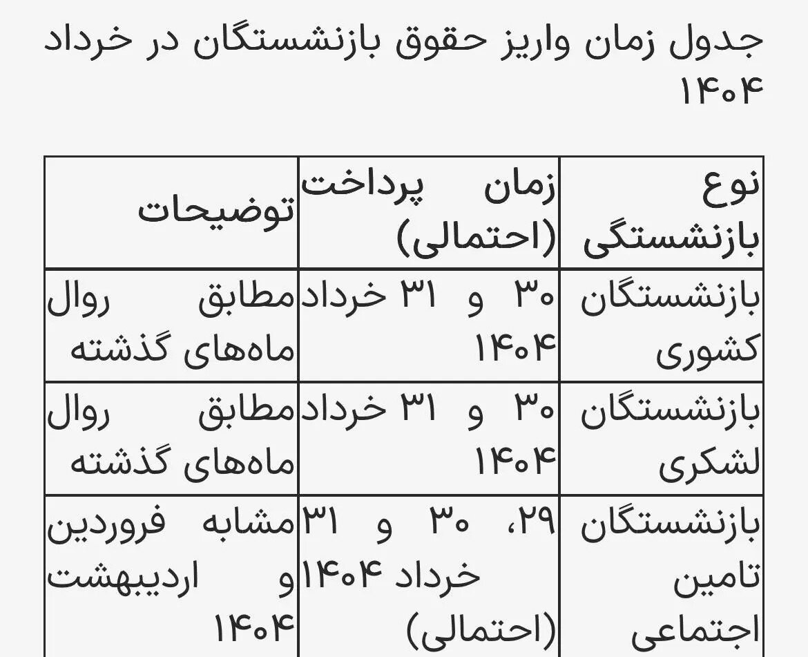 جدول زمانبندی واریز حقوق خرداد ۱۴۰۴ بازنشستگان منتشر شد