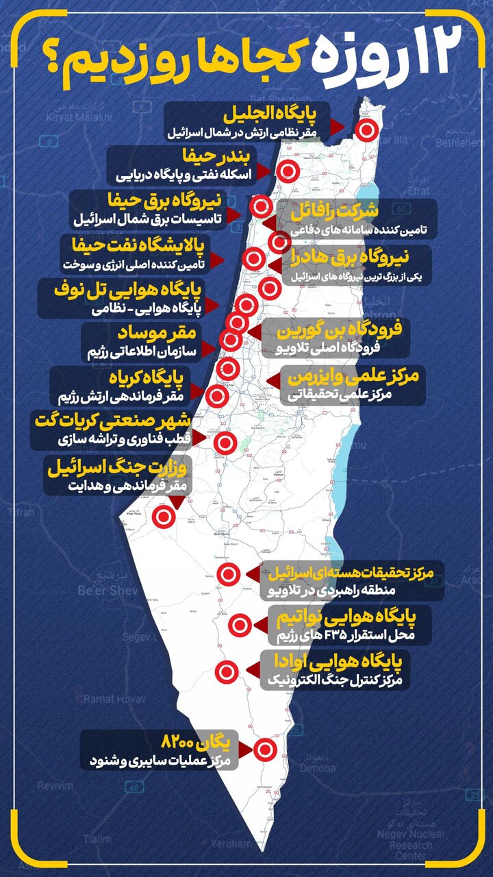 موشک‌های ایران کدام مناطق اسرائیل را هدف قرار داد؟