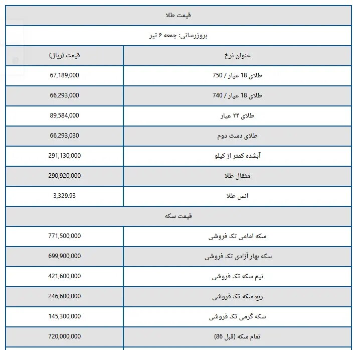 قیمت سکه و طلا امروز جمعه ۶ تیر ۱۴۰۴