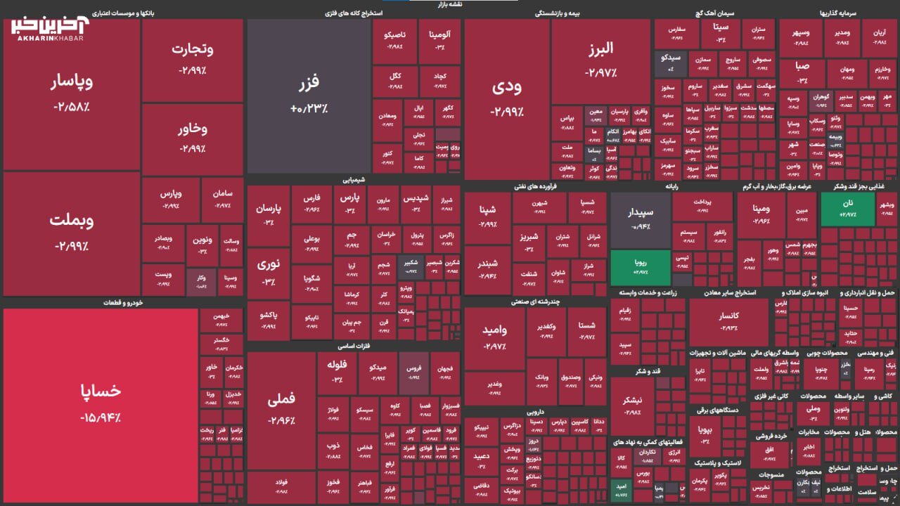 روزهای سیاه بورس پس از جنگ ایران و اسرائیل روزهای سیاه بورس پس از جنگ ایران و اسرائیل