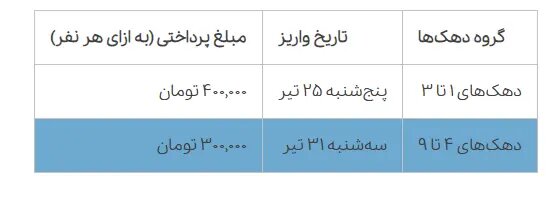 واریز یارانه نقدی تیرماه در این روز انجام می‌شود +جدول