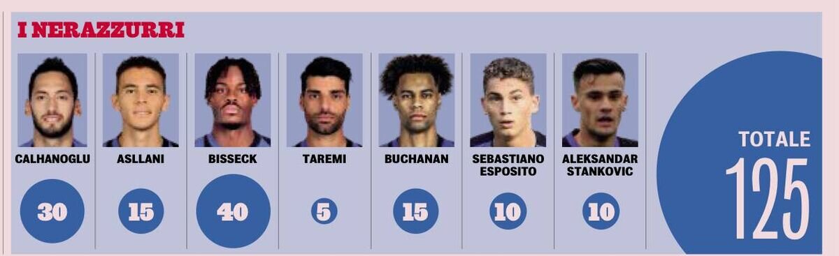 لیست فروش اینترمیلان