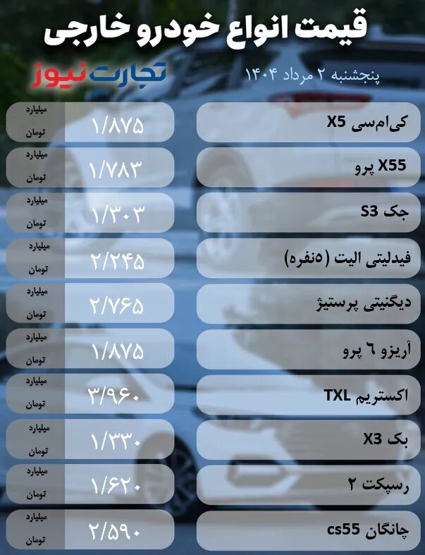 قیمت محصولات ایران خودرو و سایپا امروز پنجشنبه ۲ مرداد ۱۴۰۴ +قیمت