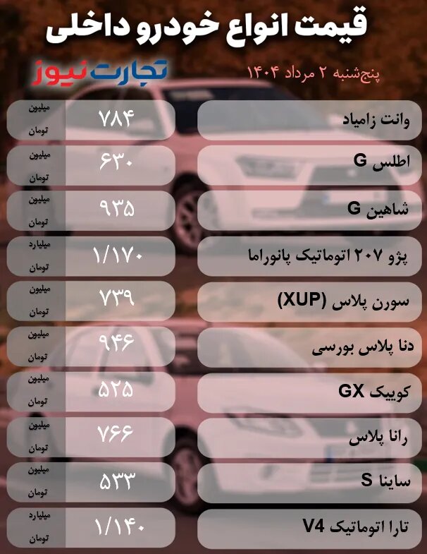 قیمت محصولات ایران خودرو و سایپا امروز پنجشنبه ۲ مرداد ۱۴۰۴ +قیمت