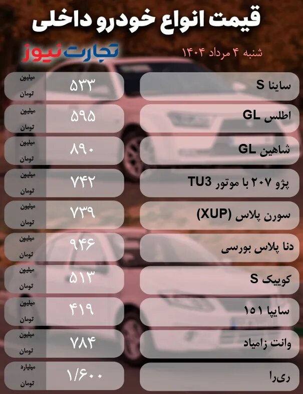 قیمت محصولات ایران خودرو و سایپا امروز شنبه ۴ مرداد ۱۴۰۴ +قیمت