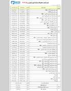 قیمت کارخانه محصولات ایران خودرو ویژه مرداد ۱۴۰۴