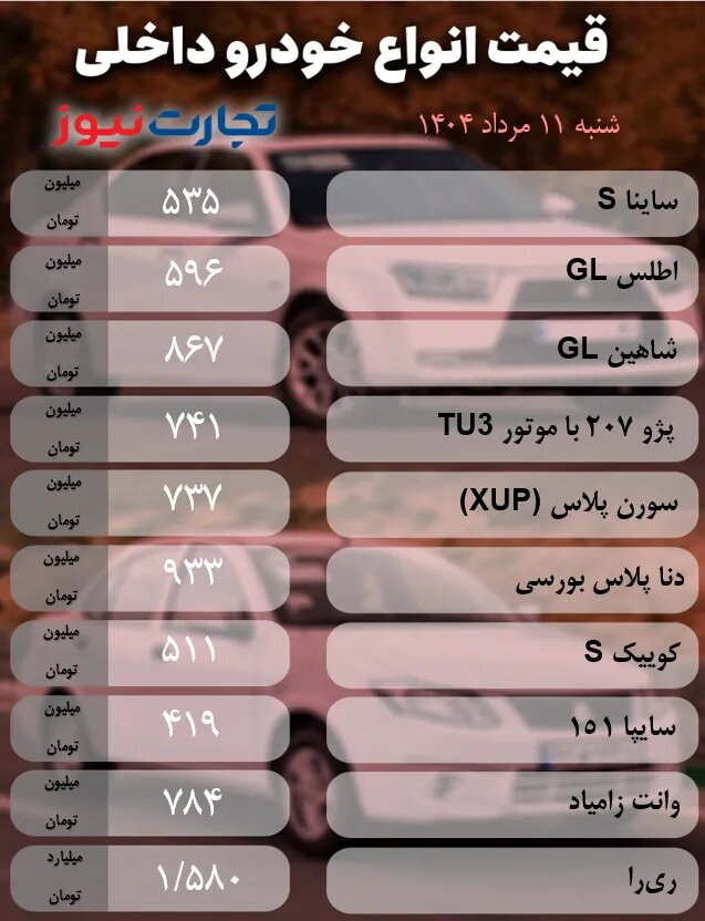قیمت محصولات ایران خودرو و سایپا امروز شنبه ۱۱ مرداد ۱۴۰۴ +جدول