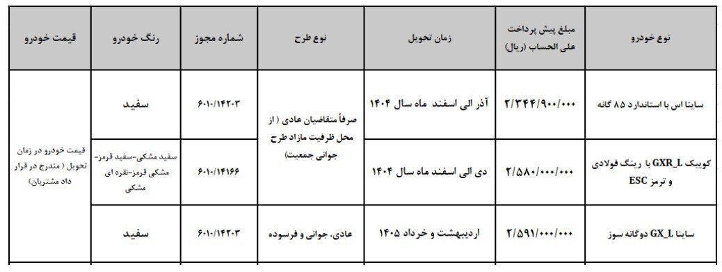 بخشنامه فروش جدید خودرو منتشر شد/ آغاز ثبت‌نام از سه‌شنبه ۱۴ مرداد ۱۴۰۴ +قیمت