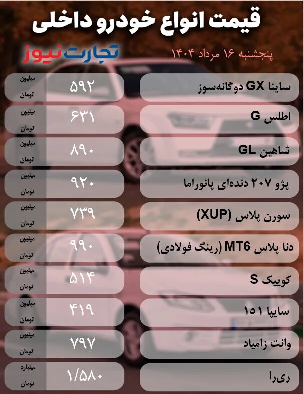 قیمت محصولات ایران خودرو و سایپا امروز پنجشنبه ۱۶ مرداد +جدول