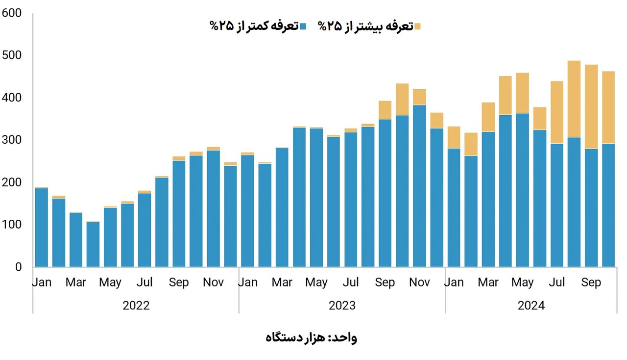 پای چینی‌ها به صنعت خودرو ایران باز می‌شود؟