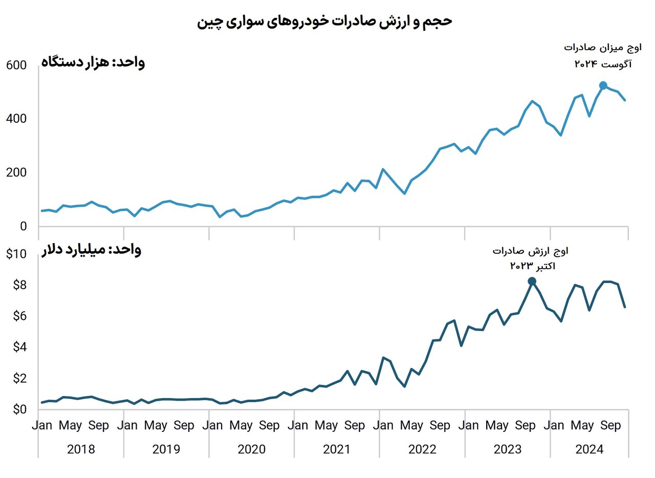 پای چینی‌ها به صنعت خودرو ایران باز می‌شود؟