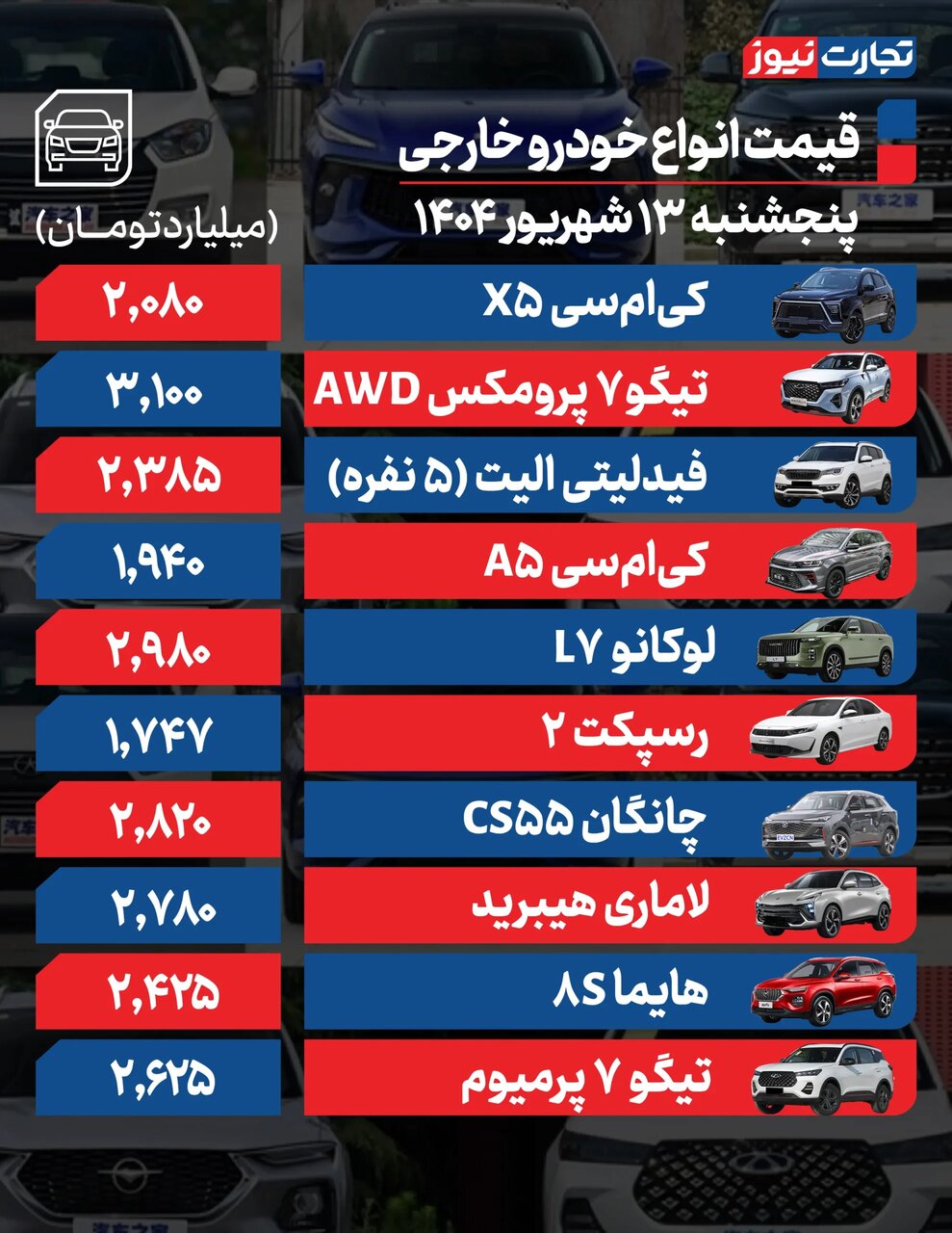 قیمت محصولات ایرانخودرو و سایپا امروز پنجشنبه ۱۳ شهریور