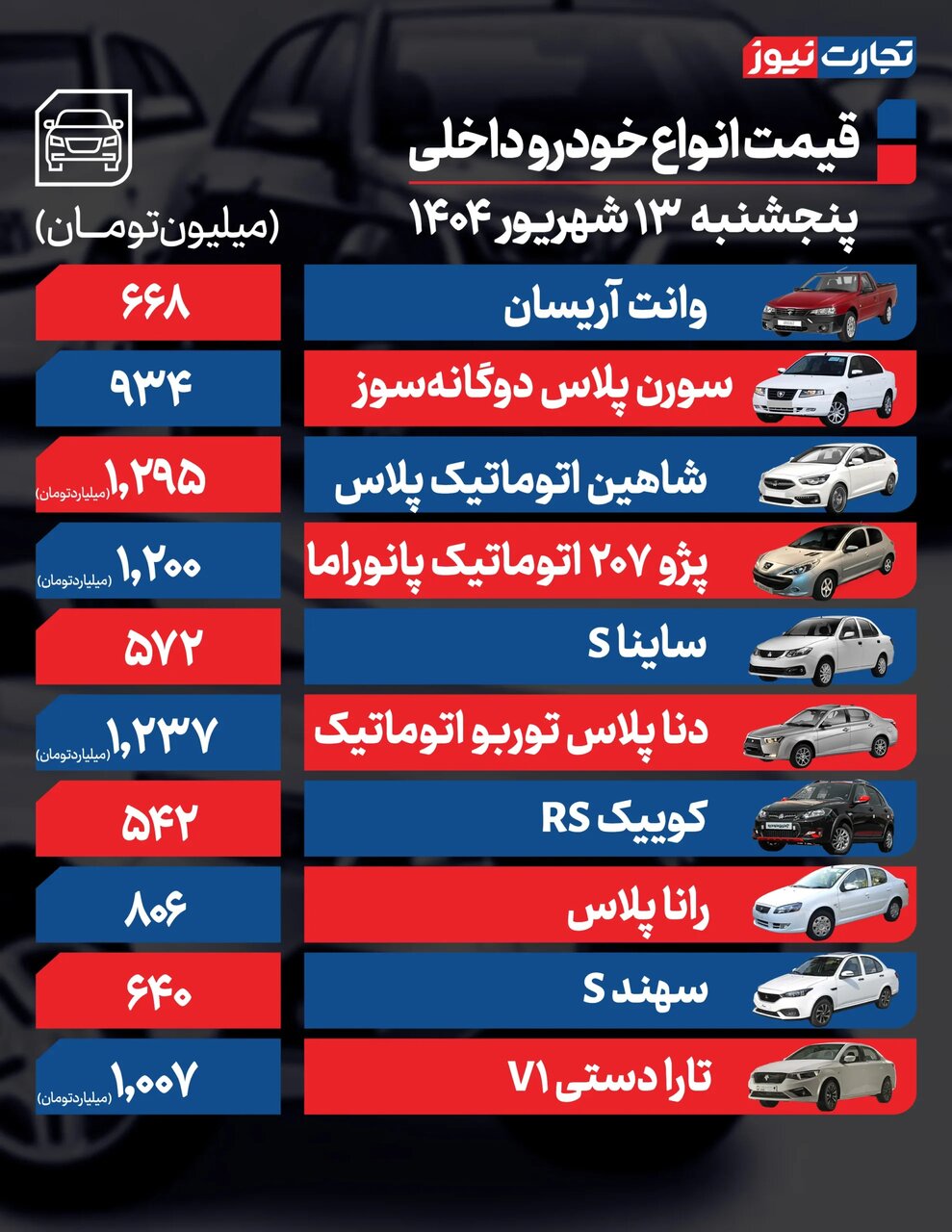 قیمت محصولات ایران‌خودرو و سایپا امروز پنجشنبه ۱۳ شهریور