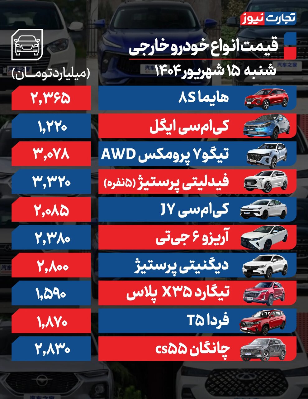 قیمت خودرو در بازار آزاد امروز شنبه ۱۵ شهریور ۱۴۰۴ +جدول