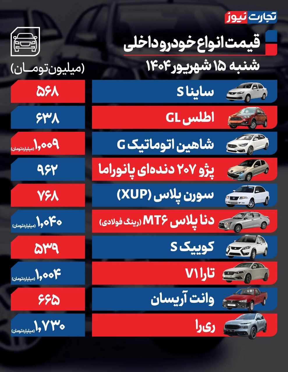 قیمت خودرو در بازار آزاد امروز شنبه ۱۵ شهریور ۱۴۰۴ +جدول