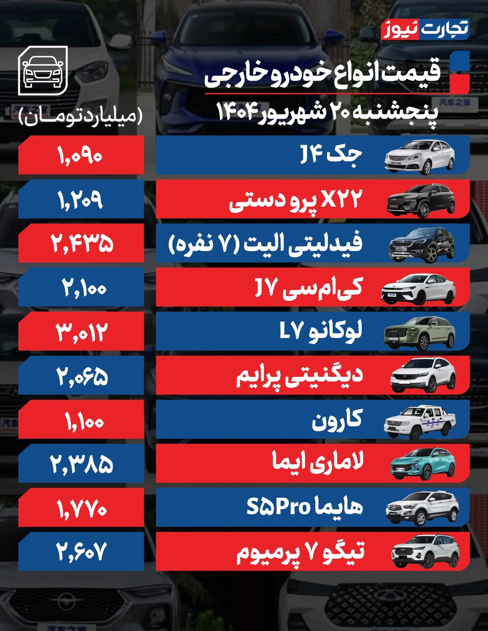 قیمت محصولات ایران خودرو و سایپا امروز پنجشنبه ۲۰ شهریور ۱۴۰۴