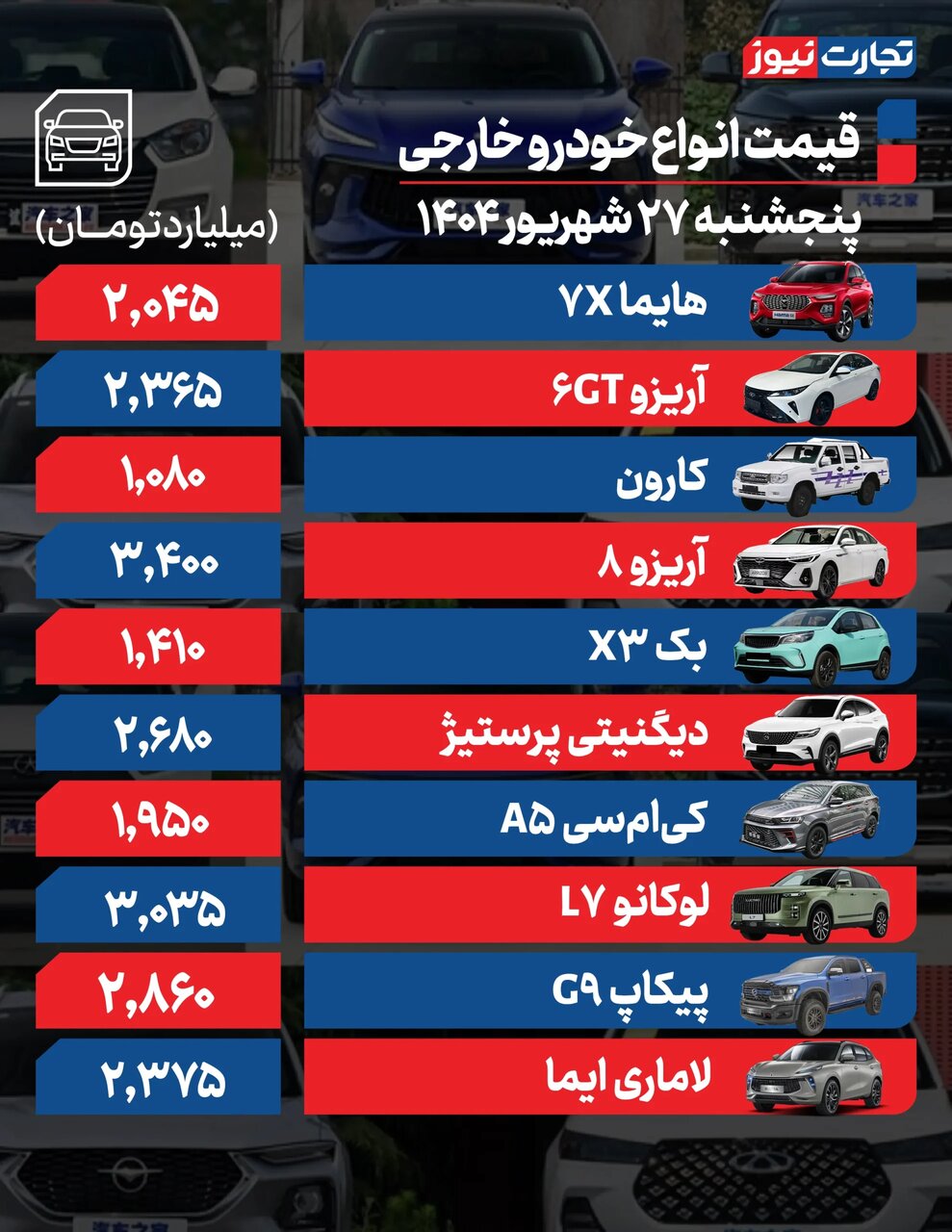 تغییر شدید قیمت محصولات ایران خودرو و سایپا امروز پنجشنبه ۲۷ شهریور