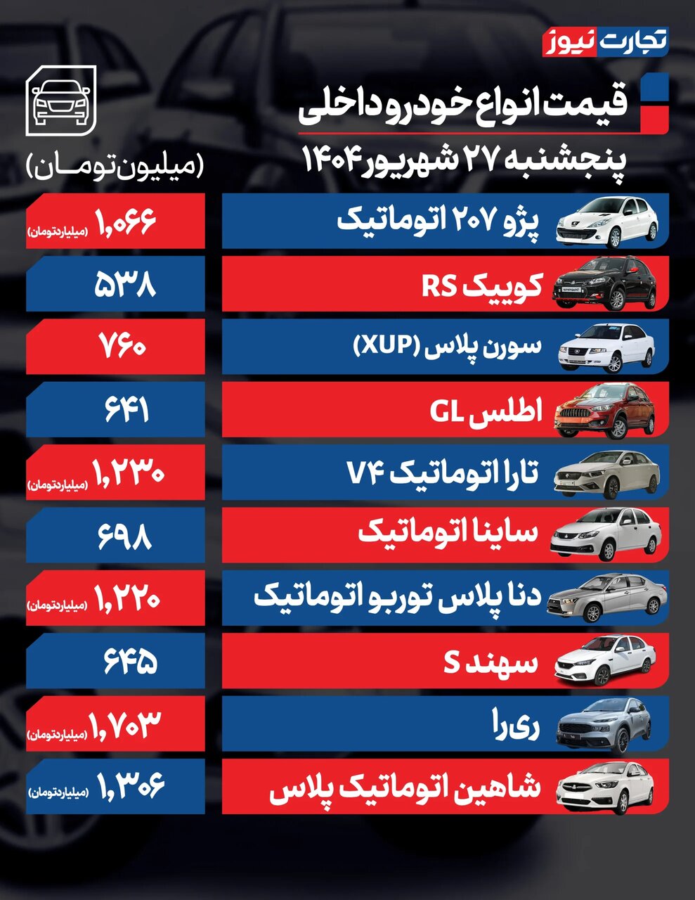 تغییر شدید قیمت محصولات ایران خودرو و سایپا امروز پنجشنبه ۲۷ شهریور