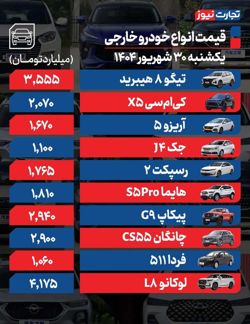 واکنش تند بازارا خودرو به مکانیسم ماشه +قیمت محصولات ایران خودرو و سایپا