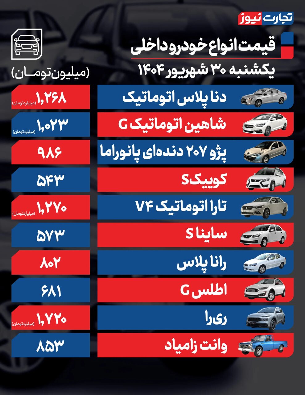 واکنش تند بازارا خودرو به مکانیسم ماشه +قیمت محصولات ایران خودرو و سایپا