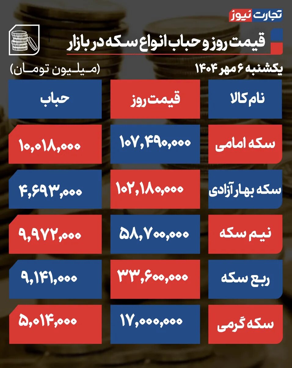 جدول نرخ طلا