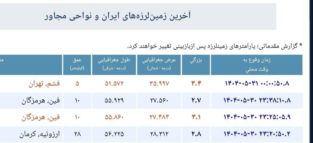 فوری| تهران لرزید
