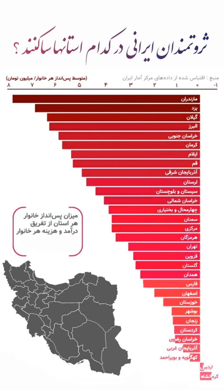 ثروتمندترین مردم ایران ساکن کدام استان هستند؟