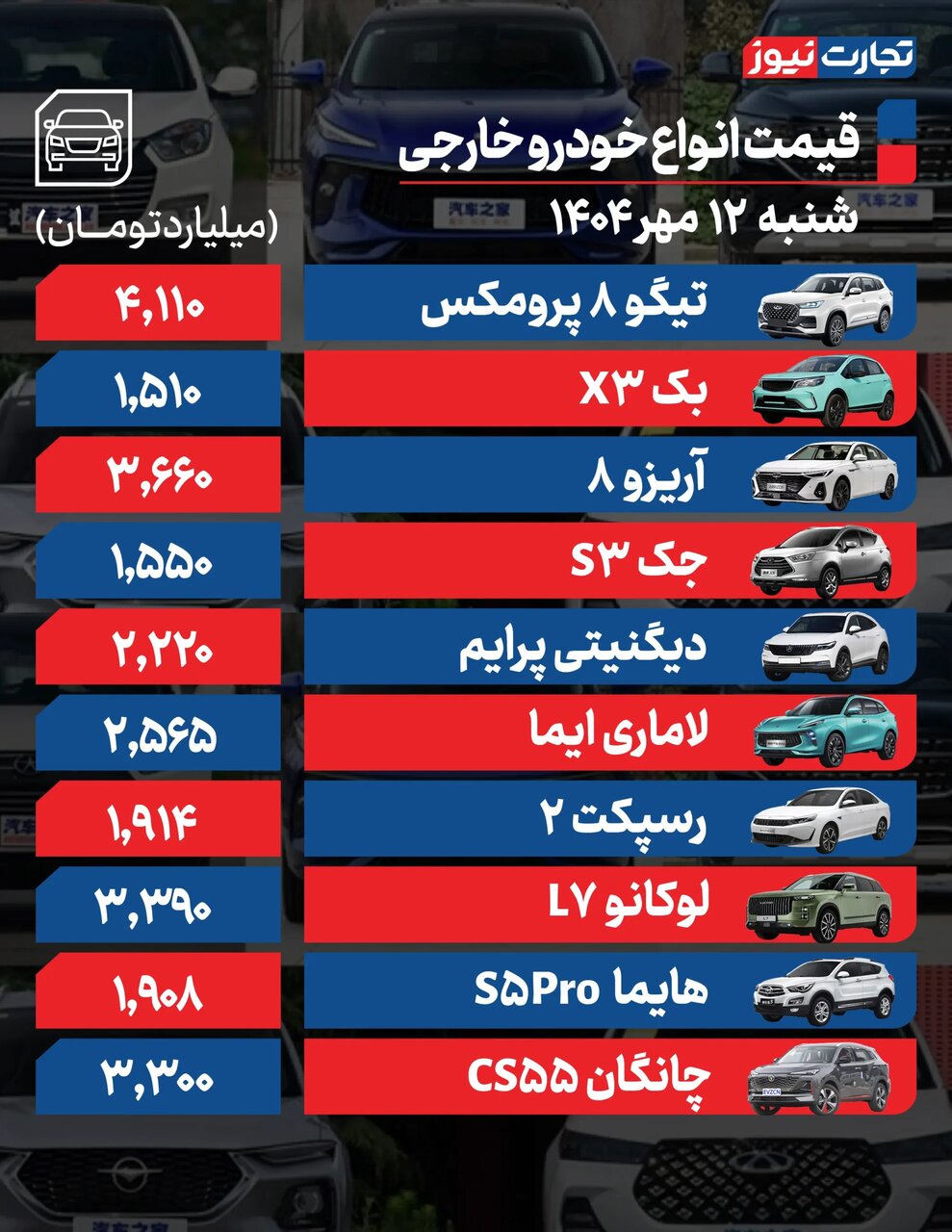 بازار خودرو در شوک؛ قیمت محصولات ایران خودرو و سایپا امروز شنبه ۱۲ مهر ۱۴۰۴ +جدول
