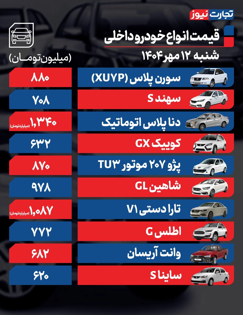بازار خودرو در شوک؛ قیمت محصولات ایران خودرو و سایپا امروز شنبه ۱۲ مهر ۱۴۰۴ +جدول