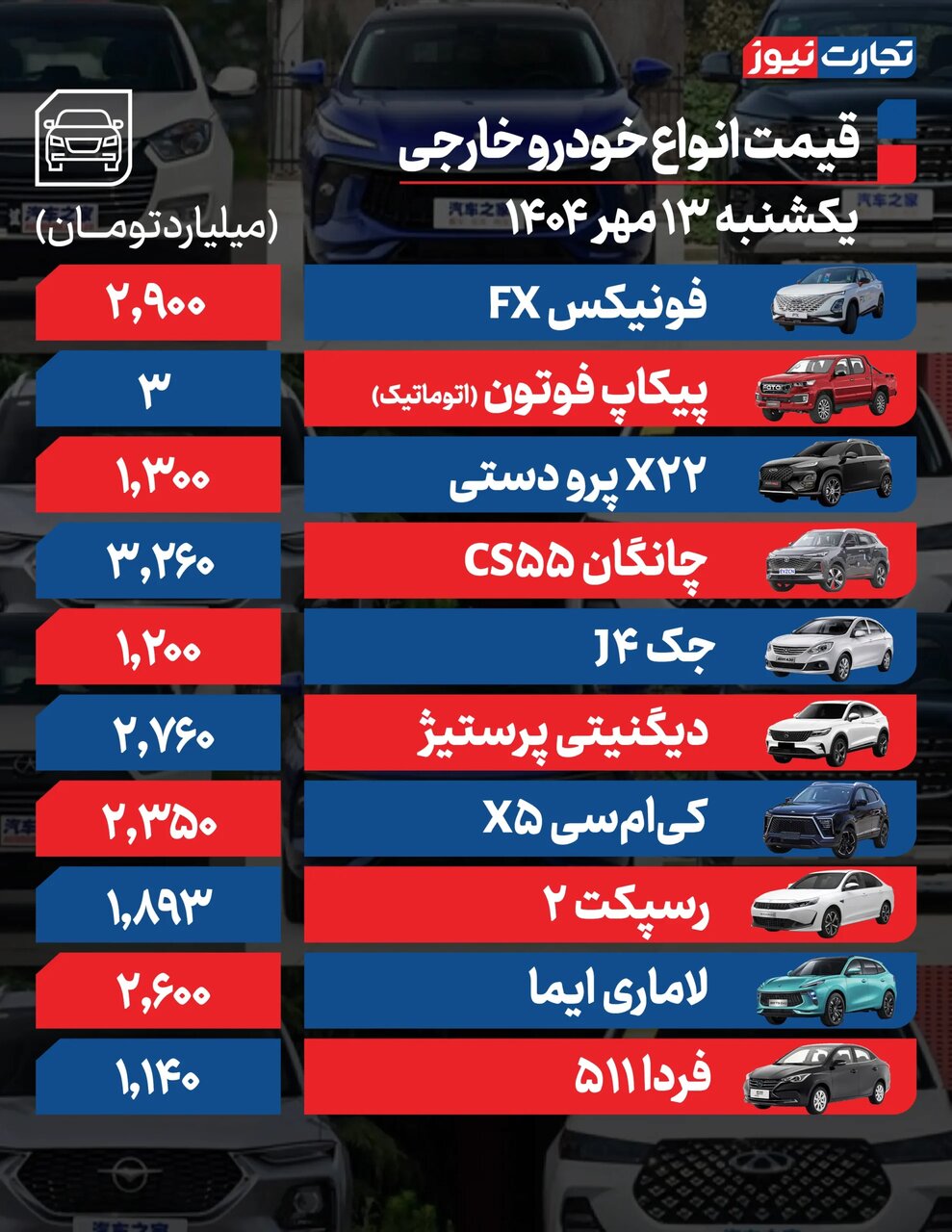 بازار خودرو همچنان دچار شوک قیمت دلار +قیمت جدید محصولات ایران خودرو و سایپا