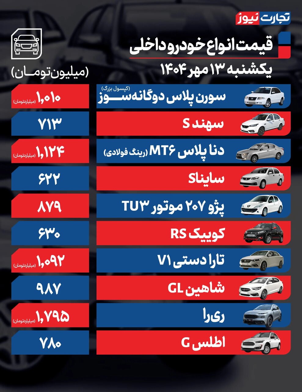بازار خودرو همچنان دچار شوک قیمت دلار +قیمت جدید محصولات ایران خودرو و سایپا