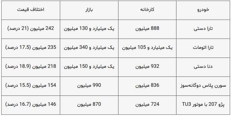 قرعهکشی ایرانخودرو، ۶میلیون نفر را سرکار گذاشت!