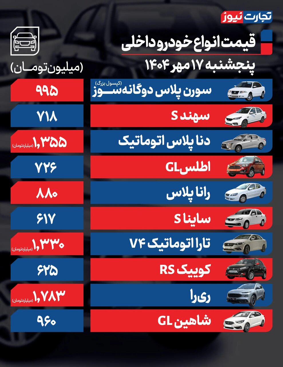 افزایش شدید قیمت خودرو بازار آزاد امروز پنجشنبه ۱۷ مهر ۱۴۰۴ +جدول
