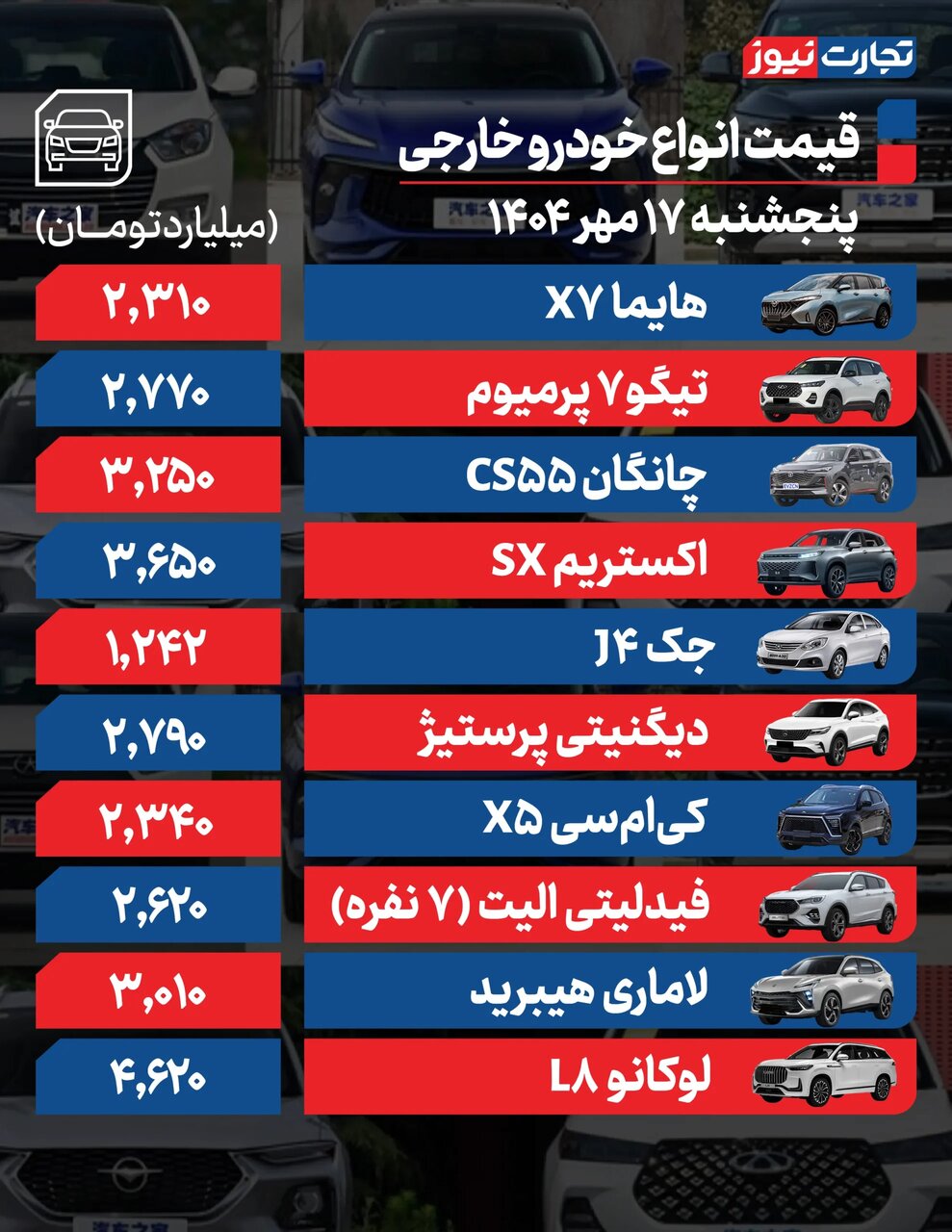 افزایش شدید قیمت خودرو بازار آزاد امروز پنجشنبه ۱۷ مهر ۱۴۰۴ +جدول