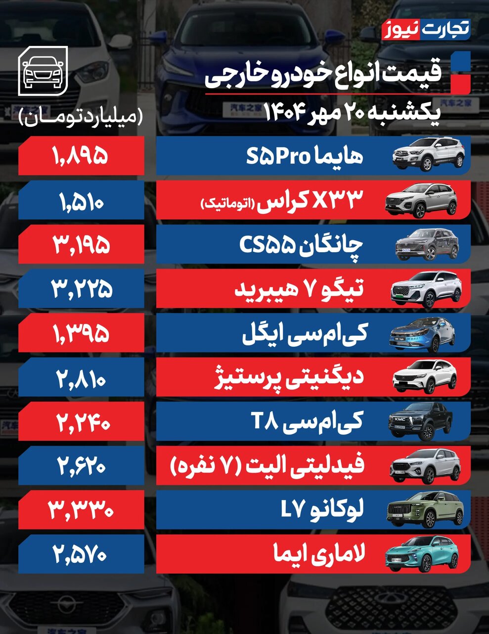 قیمت محصولات ایران‌خودرو و سایپا امروز یکشنبه ۲۰ مهر ۱۴۰۴ +جدول